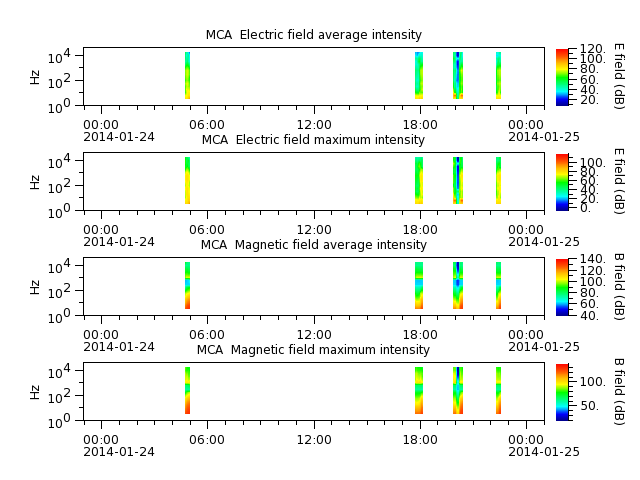 ak_h1_mca_20140124_v02.cdf.png