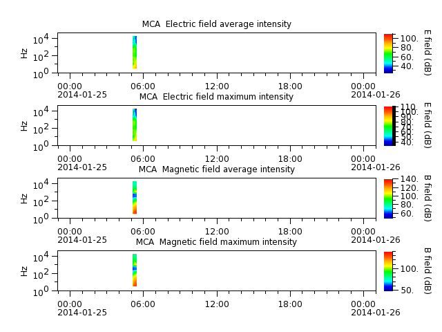 ak_h1_mca_20140125_v02.cdf.png