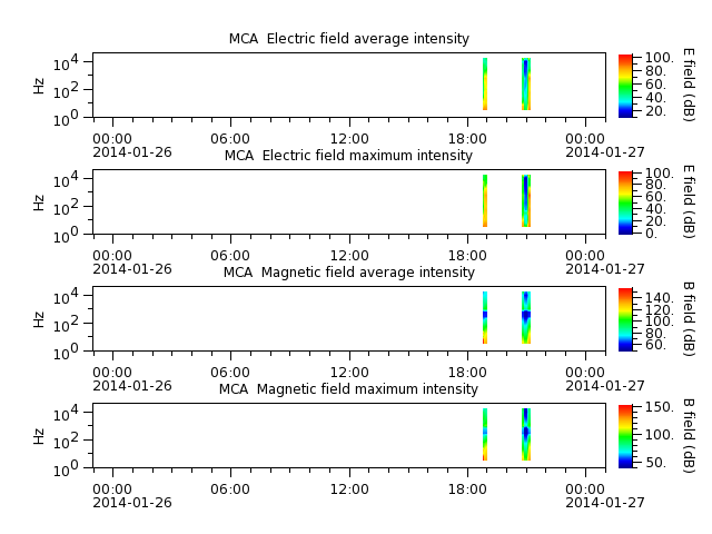 ak_h1_mca_20140126_v02.cdf.png