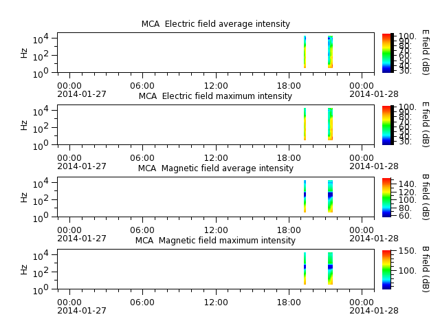 ak_h1_mca_20140127_v02.cdf.png