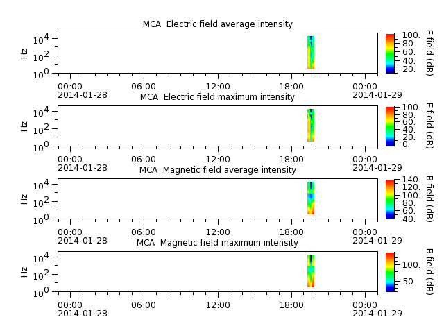 ak_h1_mca_20140128_v02.cdf.png