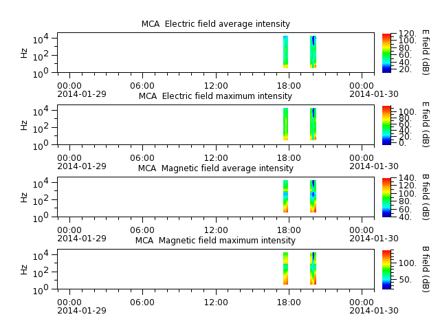 ak_h1_mca_20140129_v02.cdf.png