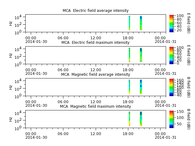 ak_h1_mca_20140130_v02.cdf.png