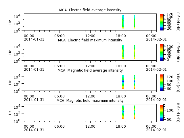 ak_h1_mca_20140131_v02.cdf.png