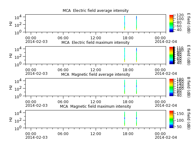 ak_h1_mca_20140203_v02.cdf.png