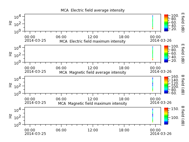 ak_h1_mca_20140325_v02.cdf.png