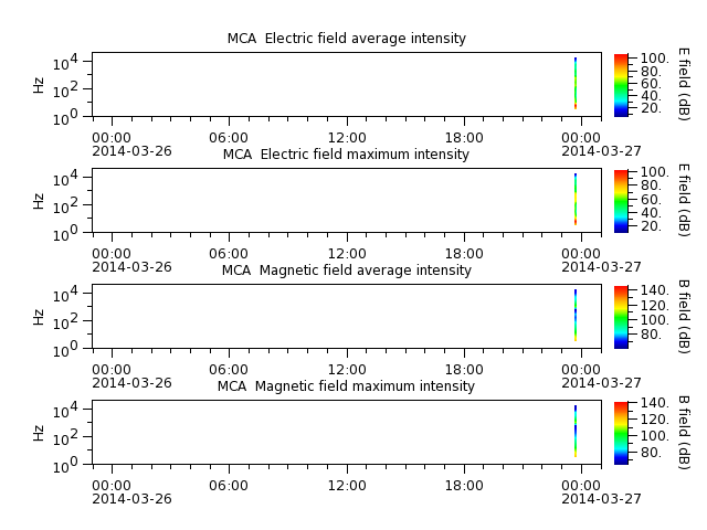 ak_h1_mca_20140326_v02.cdf.png