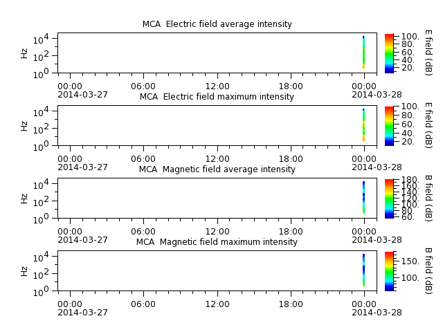 ak_h1_mca_20140327_v02.cdf.png