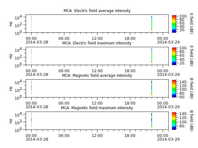 ak_h1_mca_20140328_v02.cdf.png
