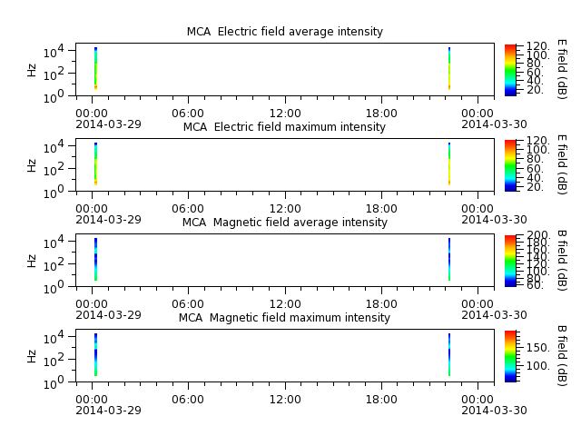 ak_h1_mca_20140329_v02.cdf.png