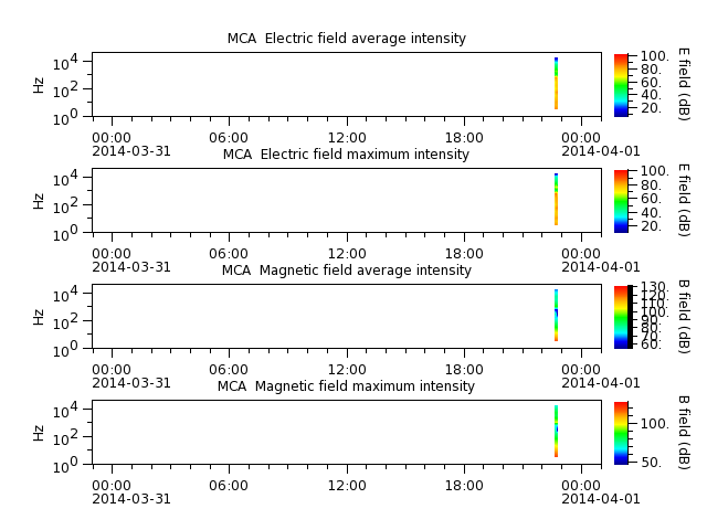 ak_h1_mca_20140331_v02.cdf.png