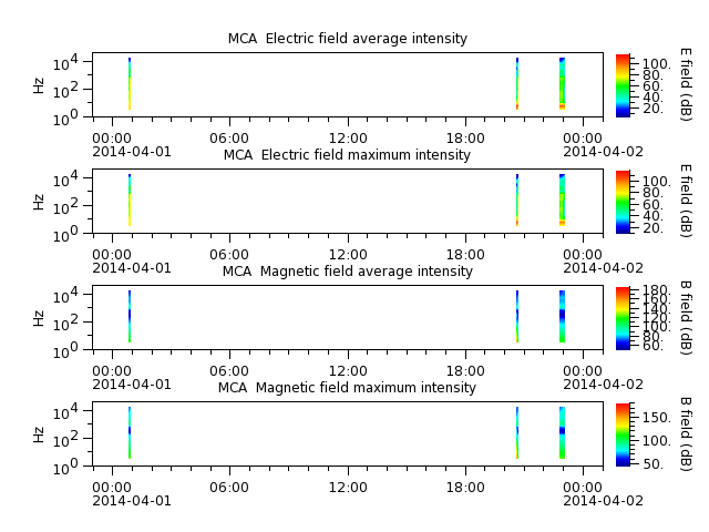 ak_h1_mca_20140401_v02.cdf.png