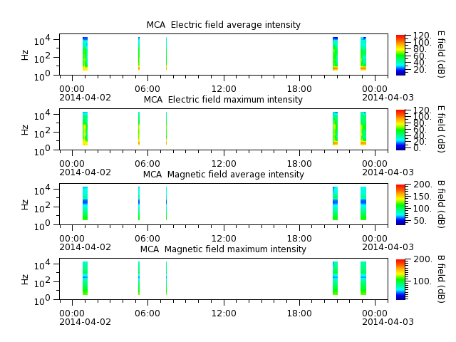 ak_h1_mca_20140402_v02.cdf.png