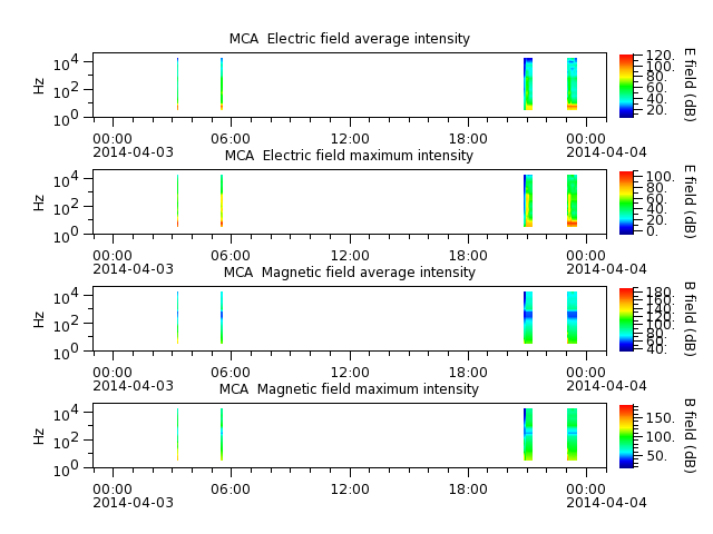 ak_h1_mca_20140403_v02.cdf.png
