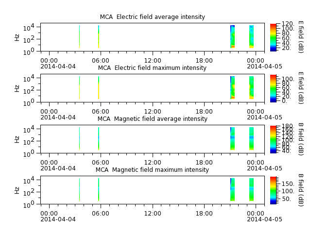 ak_h1_mca_20140404_v02.cdf.png