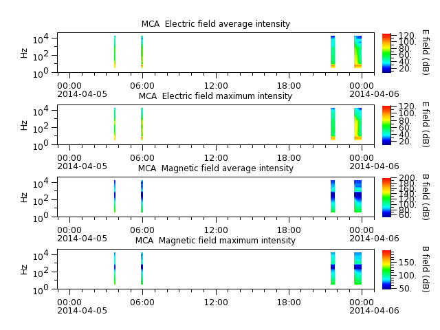 ak_h1_mca_20140405_v02.cdf.png