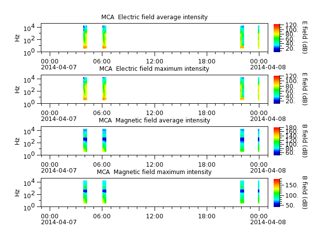 ak_h1_mca_20140407_v02.cdf.png