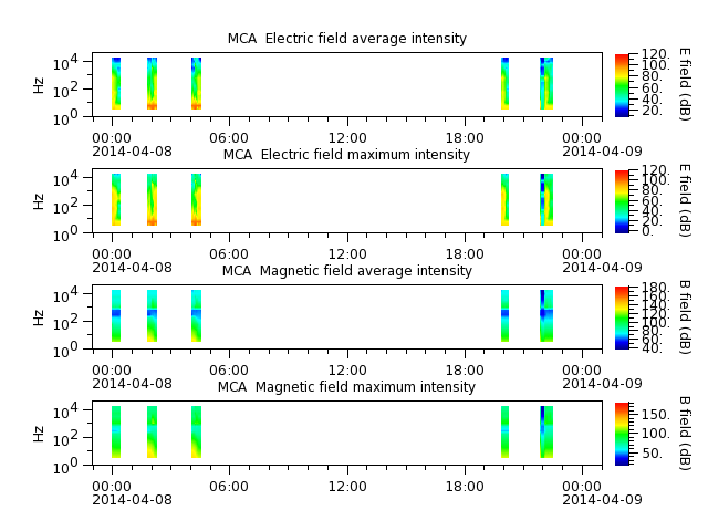 ak_h1_mca_20140408_v02.cdf.png