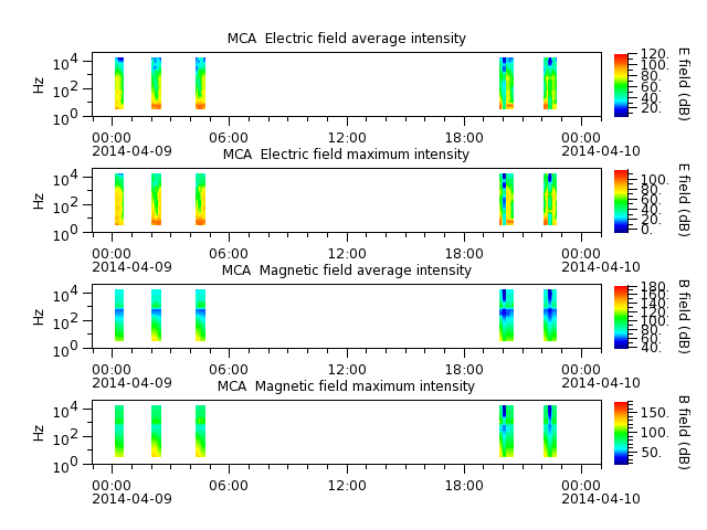 ak_h1_mca_20140409_v02.cdf.png
