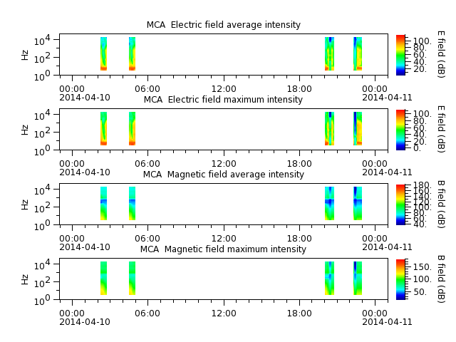 ak_h1_mca_20140410_v02.cdf.png
