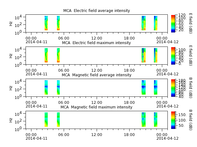 ak_h1_mca_20140411_v02.cdf.png