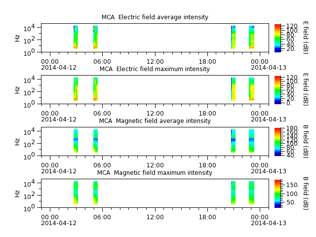 ak_h1_mca_20140412_v02.cdf.png
