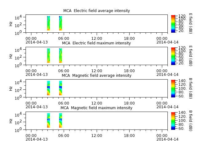 ak_h1_mca_20140413_v02.cdf.png