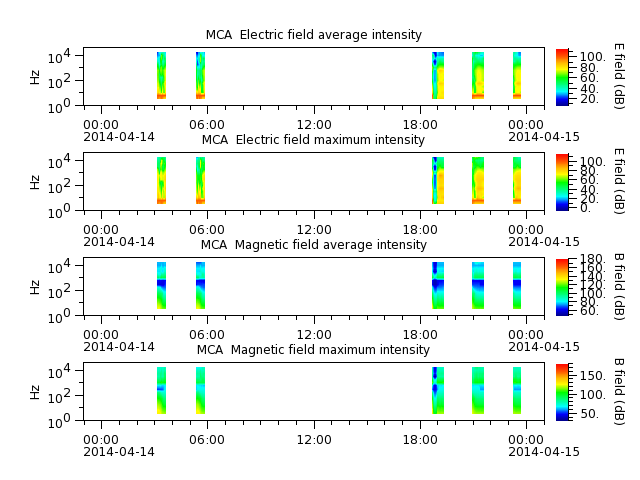 ak_h1_mca_20140414_v02.cdf.png