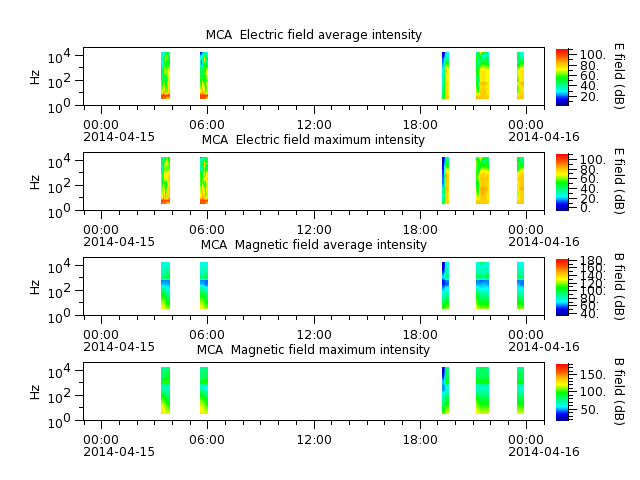 ak_h1_mca_20140415_v02.cdf.png