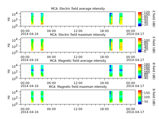 ak_h1_mca_20140416_v02.cdf.png