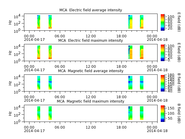 ak_h1_mca_20140417_v02.cdf.png