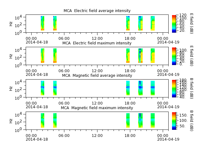 ak_h1_mca_20140418_v02.cdf.png