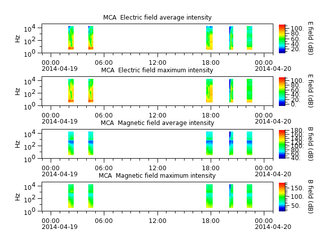 ak_h1_mca_20140419_v02.cdf.png