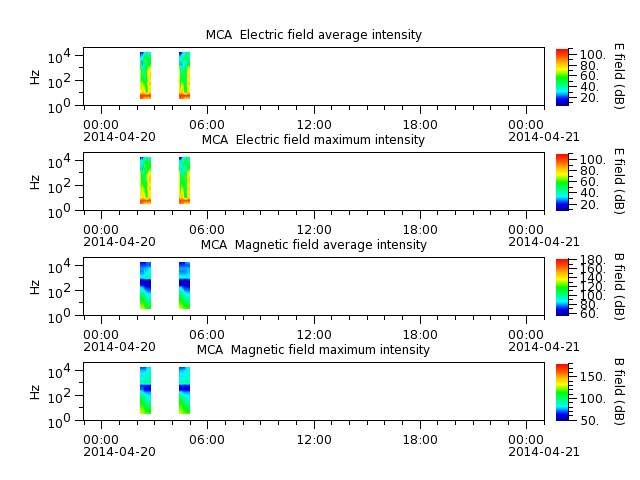 ak_h1_mca_20140420_v02.cdf.png