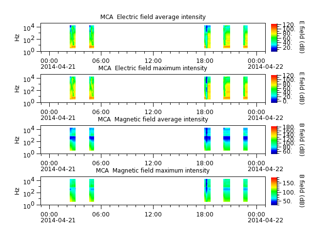 ak_h1_mca_20140421_v02.cdf.png