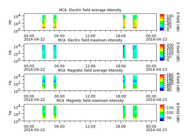 ak_h1_mca_20140422_v02.cdf.png