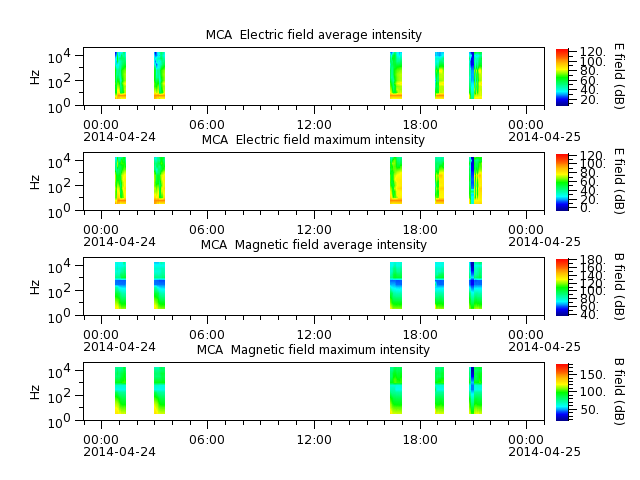 ak_h1_mca_20140424_v02.cdf.png