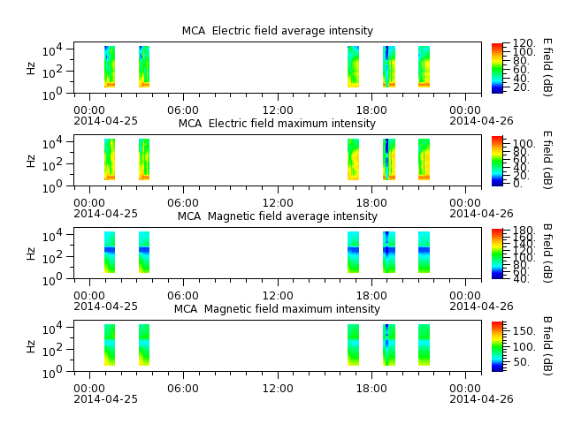 ak_h1_mca_20140425_v02.cdf.png