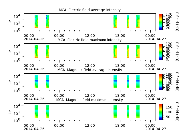 ak_h1_mca_20140426_v02.cdf.png