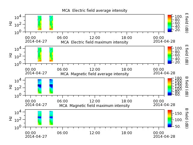 ak_h1_mca_20140427_v02.cdf.png