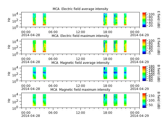 ak_h1_mca_20140428_v02.cdf.png