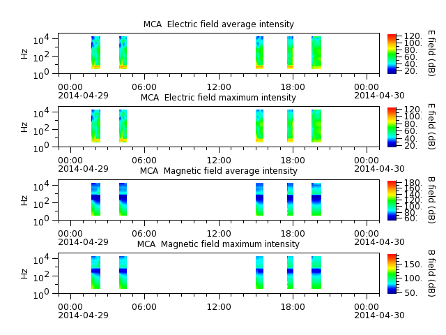 ak_h1_mca_20140429_v02.cdf.png