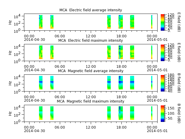 ak_h1_mca_20140430_v02.cdf.png
