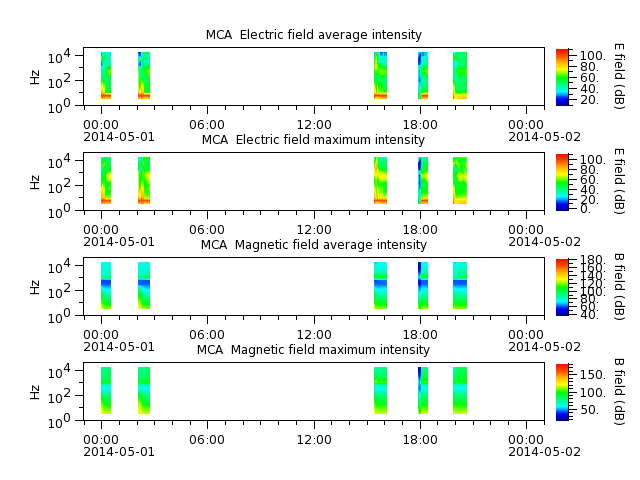 ak_h1_mca_20140501_v02.cdf.png