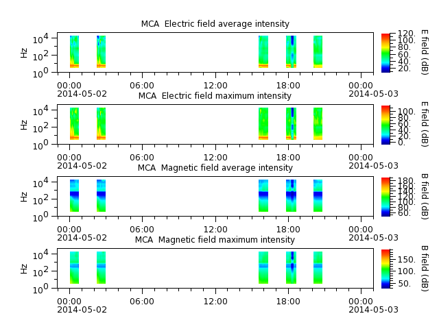 ak_h1_mca_20140502_v02.cdf.png