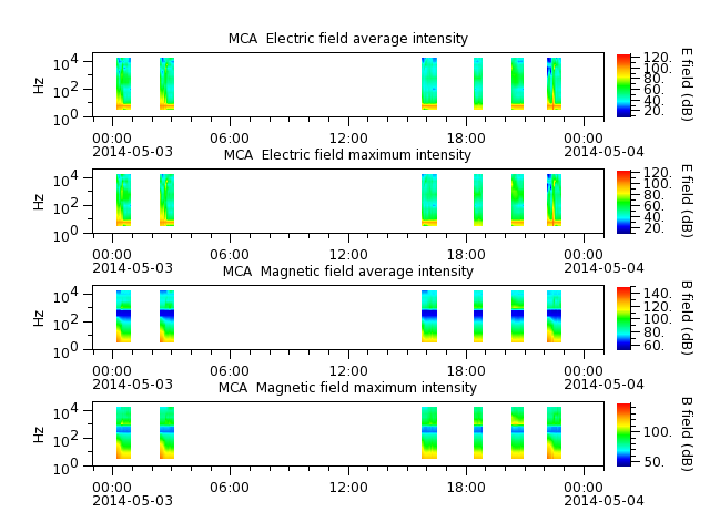 ak_h1_mca_20140503_v02.cdf.png
