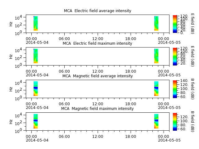 ak_h1_mca_20140504_v02.cdf.png