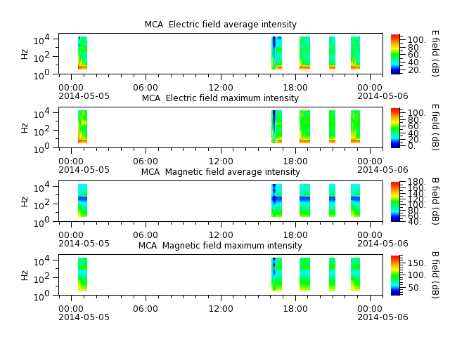 ak_h1_mca_20140505_v02.cdf.png