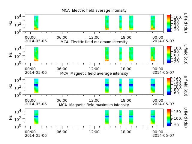ak_h1_mca_20140506_v02.cdf.png