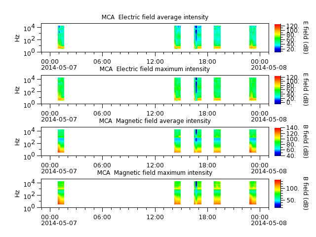 ak_h1_mca_20140507_v02.cdf.png